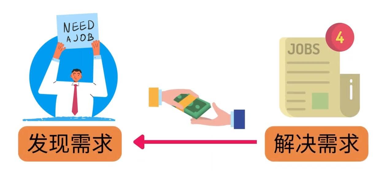 轻松赚1418美元，无本万利的赚钱方法，独家讲解如何在ETSY销售电子书赚钱-亿起创业网-副业兼职月入过万