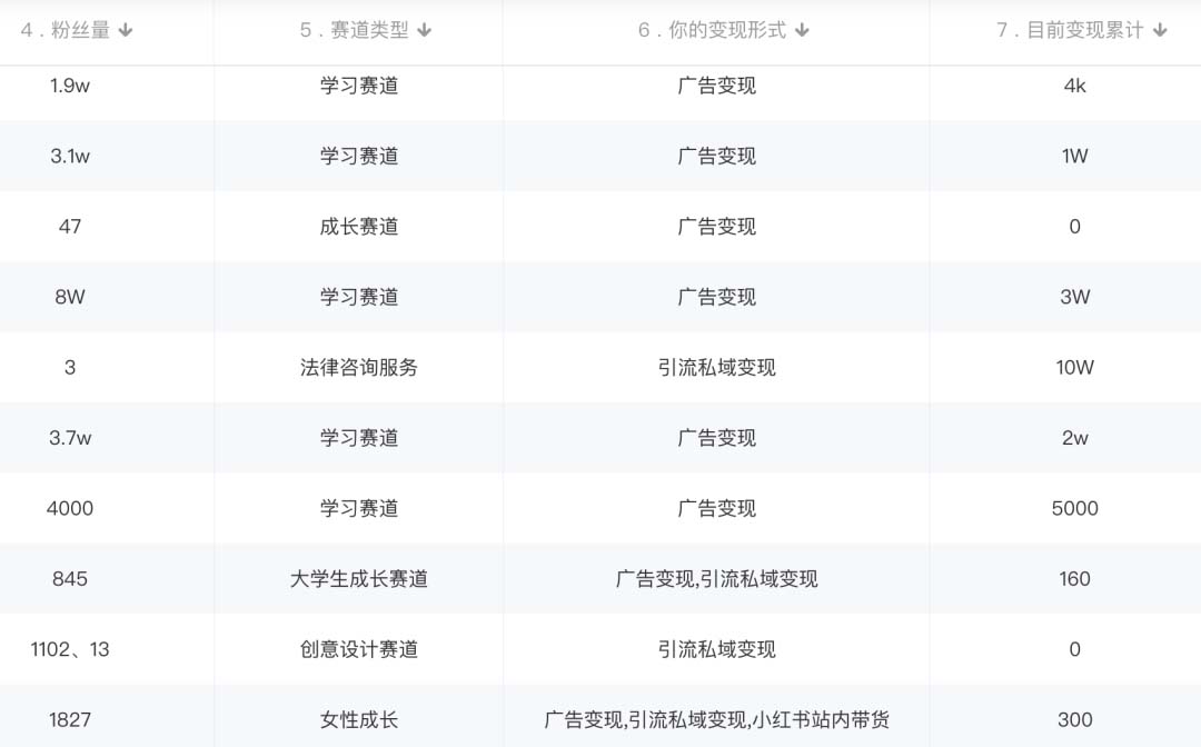 图片[2]-小红书变现营：实测3个月涨18w粉丝 变现10w+有学员3天1w(教程+素材+软件)-亿起创业网-副业兼职月入过万-自媒体、引流推广、网赚项目、短视频、技术教程等创业项目资源