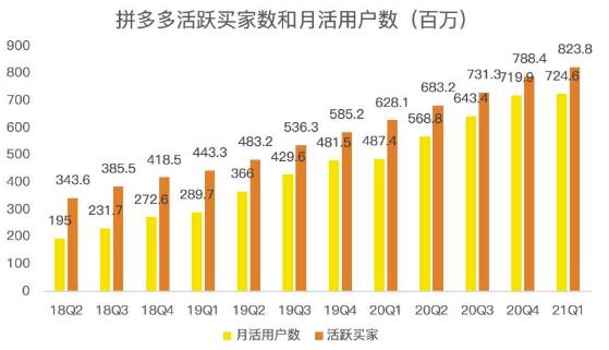 蓝海项目拼多多视频带货课，2022年入百万新风口【视频教程+软件】-亿盟网-副业月入过万