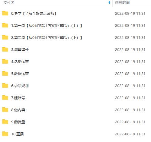 图片[4]-2022全媒体运营师：起薪高，待遇好，紧跟时代风口（全套视频课程+配套课件)-亿起创业网-副业兼职月入过万-自媒体、引流推广、网赚项目、短视频、技术教程等创业项目资源