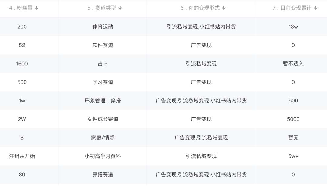 图片[1]-小红书变现营：实测3个月涨18w粉丝 变现10w+有学员3天1w(教程+素材+软件)-亿起创业网-副业兼职月入过万-自媒体、引流推广、网赚项目、短视频、技术教程等创业项目资源