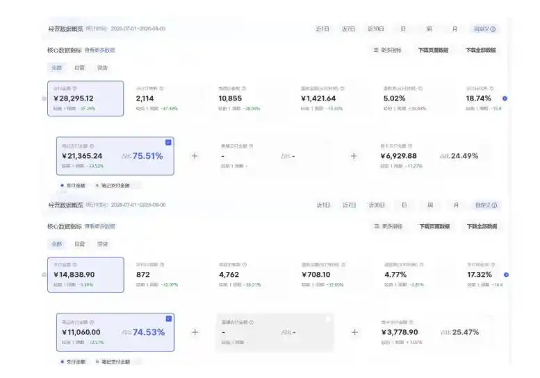 8月AI小红书虚拟电商Pro训练营,手把手带你从0到1跑通虚拟电商全流程,给普通人的最短商业变现路径(更新0910) 8月AI小红书虚拟电商Pro训练营,手把手带你从0到1跑通虚拟电商全流程,给普通人的最短商业变现路径(更新0910)