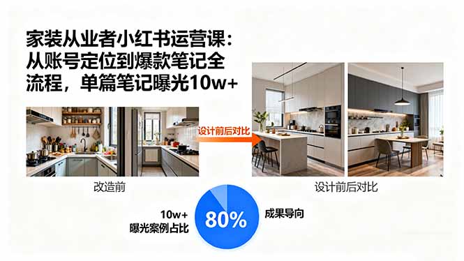 家装从业者小红书运营课：从账号定位到爆款笔记全流程，单篇笔记曝光10w+-亿佰盟网