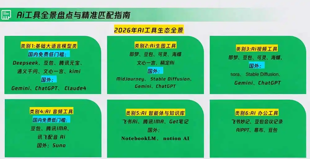 策划人AI提效进阶实战课2.0：掌握提示词方法、AI工具选型、活动创意、内容宣推与PPT视觉优化完整方法