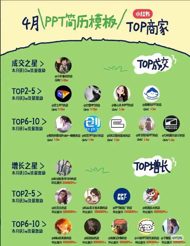 图片[1]-小红书虚拟产品14天实战变现营-第7期：需求挖掘×AI+Skill原创×产品矩阵×内容笔记×一人公司进阶×全链路-亿起创业网-副业兼职月入过万-自媒体、引流推广、网赚项目、短视频、技术教程等创业项目资源