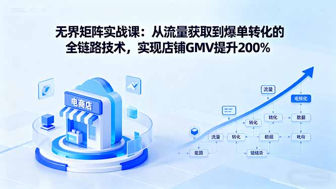 无界矩阵实战课：从流量获取到爆单转化的全链路技术，实现店铺GMV提升200%-亿佰盟网