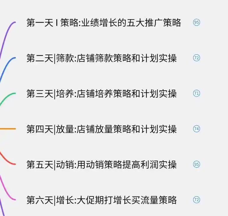 图片[1]-淘宝高阶运营私家课(更新26年-亿起创业网-副业兼职月入过万-自媒体、引流推广、网赚项目、短视频、技术教程等创业项目资源