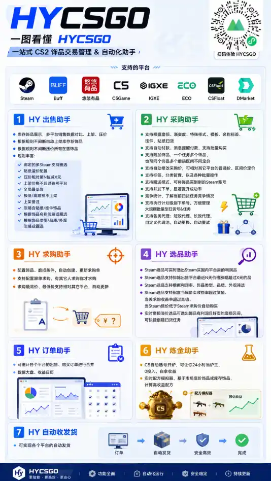 老款游戏自动搬砖项目，日入几百，超稳定可靠，当天见收益！
