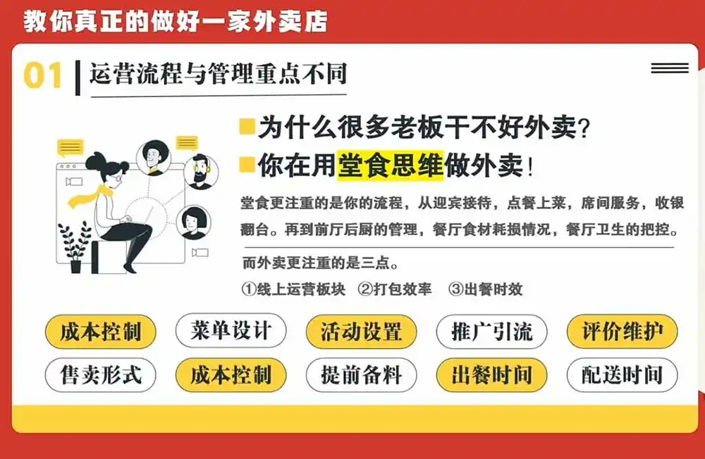 开一家赚钱的外卖店系统实战课:从新店引爆、菜单活动到老店权重修复与付费投放,跑通运营全流程 开一家赚钱的外卖店系统实战课:从新店引爆、菜单活动到老店权重修复与付费投放,跑通运营全流程