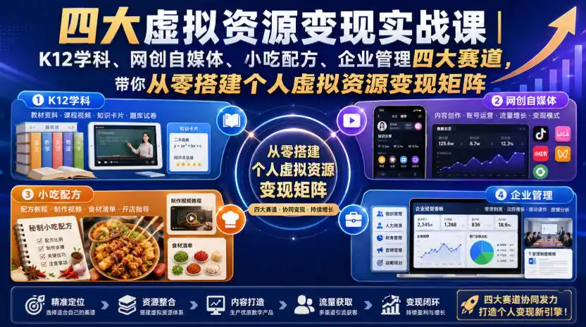 四大虚拟资源变现实战课｜K12学科、网创自媒体、小吃配方、企业管理四大赛道，带你从零搭建个人虚拟资源变现矩阵-亿起创业网-副业兼职月入过万-自媒体、引流推广、网赚项目、短视频、技术教程等创业项目资源