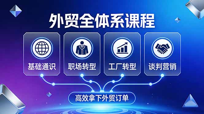 外贸全体系课程：覆盖基础通识+职场转型+工厂转型+谈判营销，一套流程帮你高效拿下外贸订单-亿佰盟网