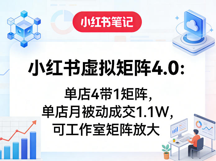 小红书虚拟矩阵4.0：单店4带1矩阵，单店月被动成交1.1W，可工作室矩阵放大-亿佰盟网
