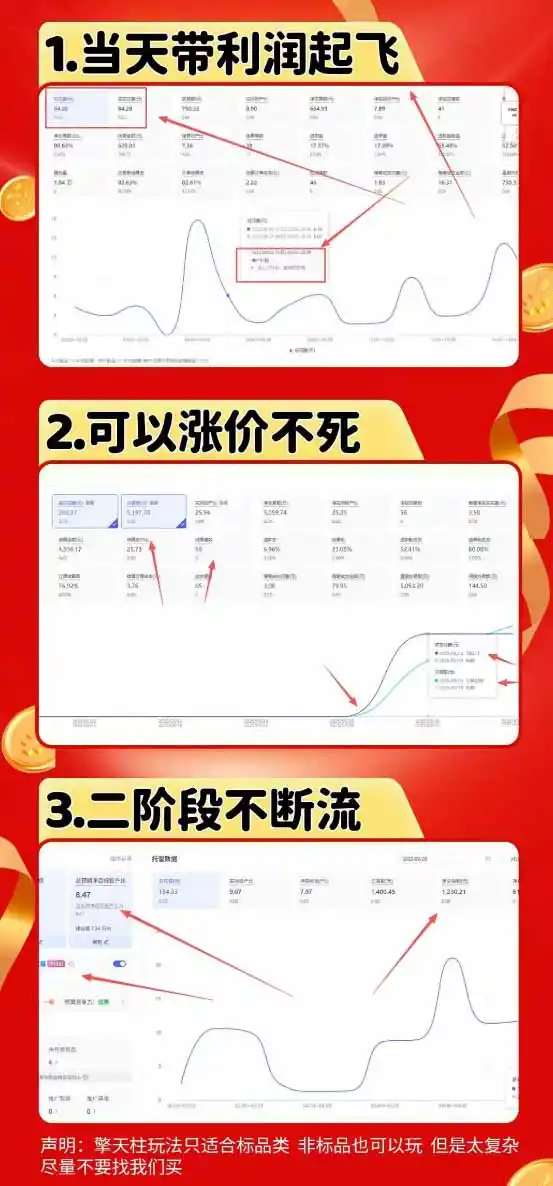 图片[1]-拼多多运营年卡MAX版-8月：原价大促×擎天柱1.0-3.0×限时限量×全站营销×非标品直通车×瞬烧×半付费×全类目实操-亿起创业网-副业兼职月入过万-自媒体、引流推广、网赚项目、短视频、技术教程等创业项目资源