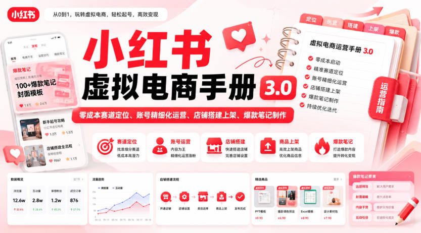 小红书虚拟电商手册3.0，零成本赛道定位、账号精细化运营、店铺搭建上架、爆款笔记制作-亿起创业网-副业兼职月入过万-自媒体、引流推广、网赚项目、短视频、技术教程等创业项目资源