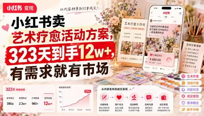 小红书卖艺术疗愈活动方案，323天到手12w+，有需求就有市场-亿起创业网-副业兼职月入过万-自媒体、引流推广、网赚项目、短视频、技术教程等创业项目资源