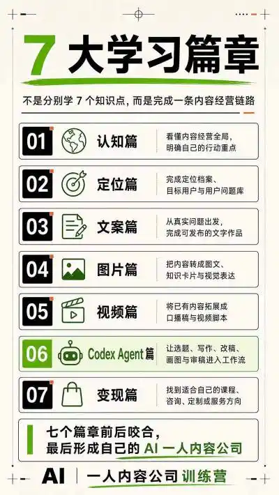 AI一人内容公司30天实战训练营，让Codex Agent自动参与内容创作持续做出更像你、更有竞争力的内容