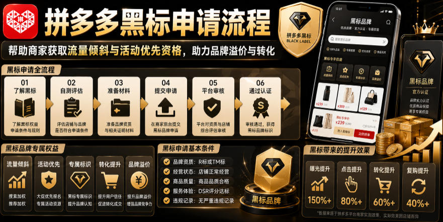 拼多多黑标申请流程，帮助商家获取流量倾斜与活动优先资格，助力品牌溢价与转化-亿起创业网-副业兼职月入过万-自媒体、引流推广、网赚项目、短视频、技术教程等创业项目资源