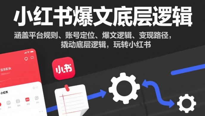 小红书爆文底层逻辑，涵盖平台规则、账号定位、爆文逻辑、变现路径，撬动底层逻辑，玩转小红书-亿佰盟网