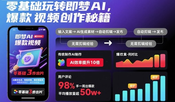 零基础玩转即梦AI，爆款视频创作秘籍-亿佰盟网