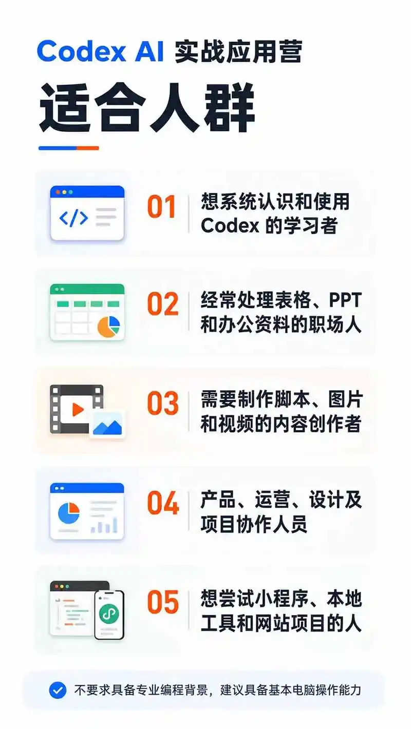图片[2]-Codex AI实战应用营从工具到项目交付；五大阶段二十章内容案例实操为主线，系统掌握Codex全栈实战能力-亿起创业网-副业兼职月入过万-自媒体、引流推广、网赚项目、短视频、技术教程等创业项目资源