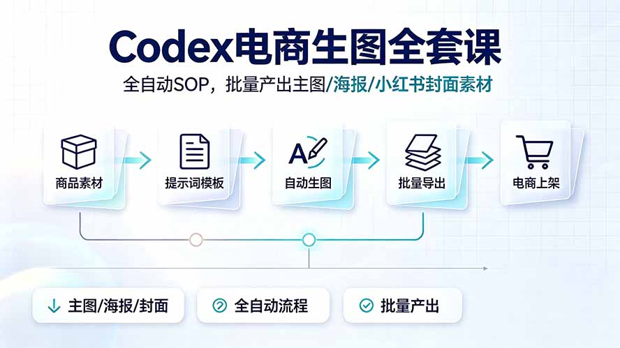 Codex电商生图全套课｜全自动SOP，批量产出主图/海报/小红书封面素材-亿起创业网-副业兼职月入过万-自媒体、引流推广、网赚项目、短视频、技术教程等创业项目资源