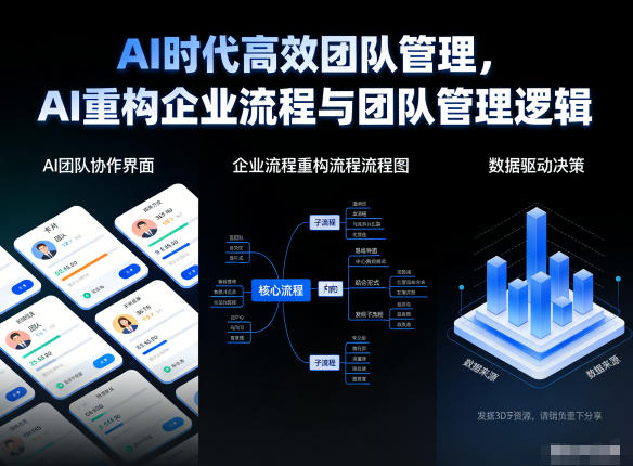 AI时代高效团队管理，AI重构企业流程与团队管理逻辑-亿佰盟网