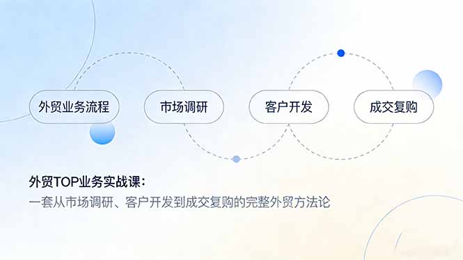 外贸TOP业务实战课：一套从市场调研、客户开发到成交复购的完整外贸方法论-亿佰盟网
