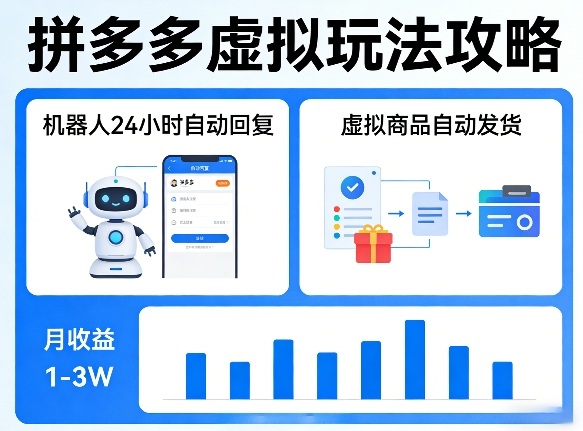 没人告诉你的拼多多虚拟玩法，机器人回复+发货，月搞1-3W【揭秘】-亿佰盟网