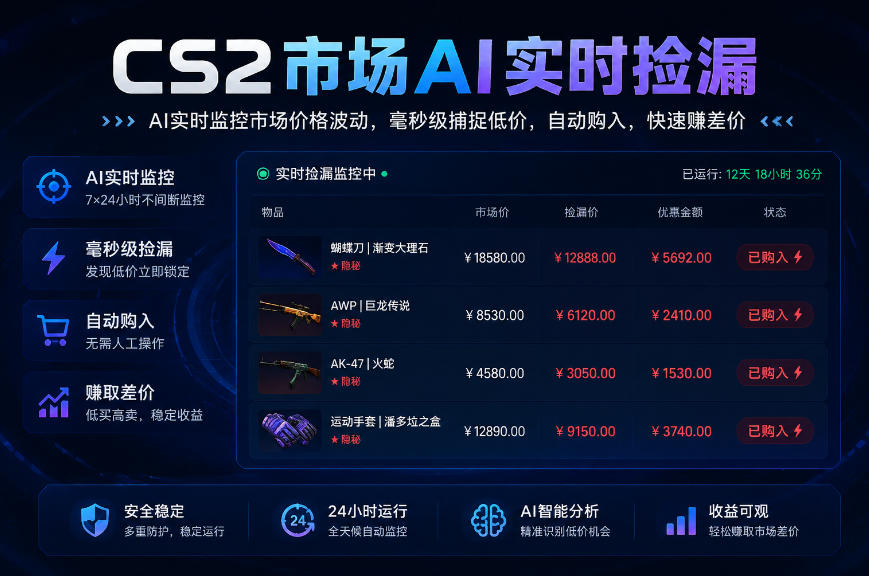 CS2市场AI实时捡漏」一部手机即可完成全部操作|数据支持任何形式验证」稳定运行多年，日入300+【揭秘】-亿起创业网-副业兼职月入过万-自媒体、引流推广、网赚项目、短视频、技术教程等创业项目资源