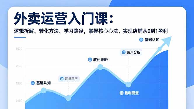 外卖运营入门课，逻辑拆解、转化方法、学习路径，掌握核心心法，实现店铺从0到1盈利-亿佰盟网