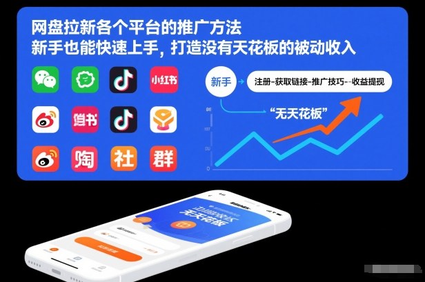 网盘拉新各个平台的推广方法，新手也能快速上手，打造没有天花板的被动收入-亿佰盟网