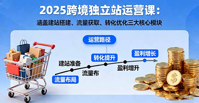2025跨境独立站运营课:涵盖建站搭建、流量获取、转化优化三大核心模块-亿佰盟网