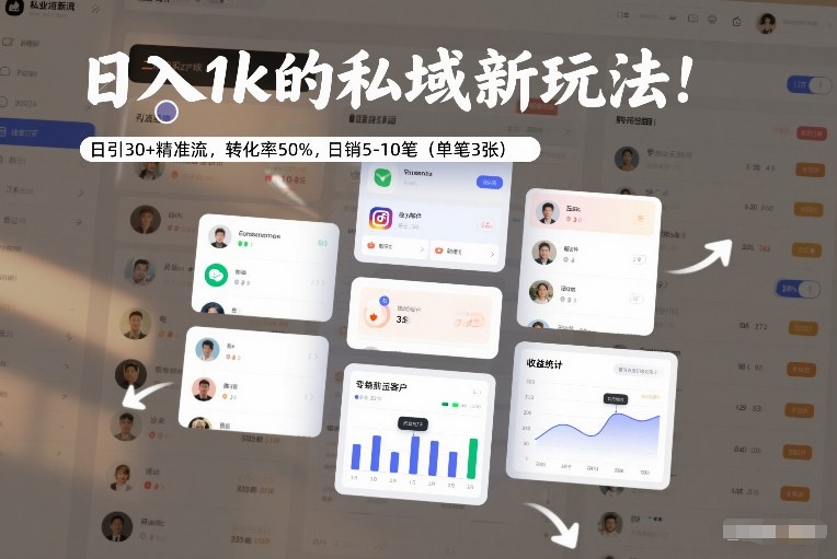 日入1k的私域新玩法:日引30+精准流,转化率50%,日销5-10笔(单笔3张)-亿佰盟网