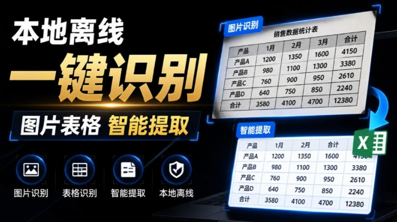 体积仅70MB，图片一键智能提取表格工具来了！完全免费且离线使用，FastOCR智能表格识别软件V1.0-亿起创业网-副业兼职月入过万-自媒体、引流推广、网赚项目、短视频、技术教程等创业项目资源