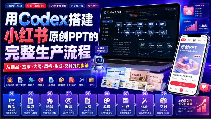 用Codex搭建小红书原创PPT的完整生产流程，从选品·提取·大纲·风格·生成·交付的九步法-亿起创业网-副业兼职月入过万-自媒体、引流推广、网赚项目、短视频、技术教程等创业项目资源