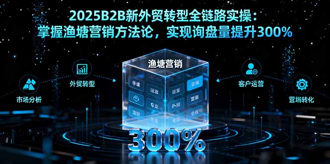 2025B2B新外贸转型全链路实操:掌握渔塘营销方法论,实现询盘量提升300%-亿佰盟网