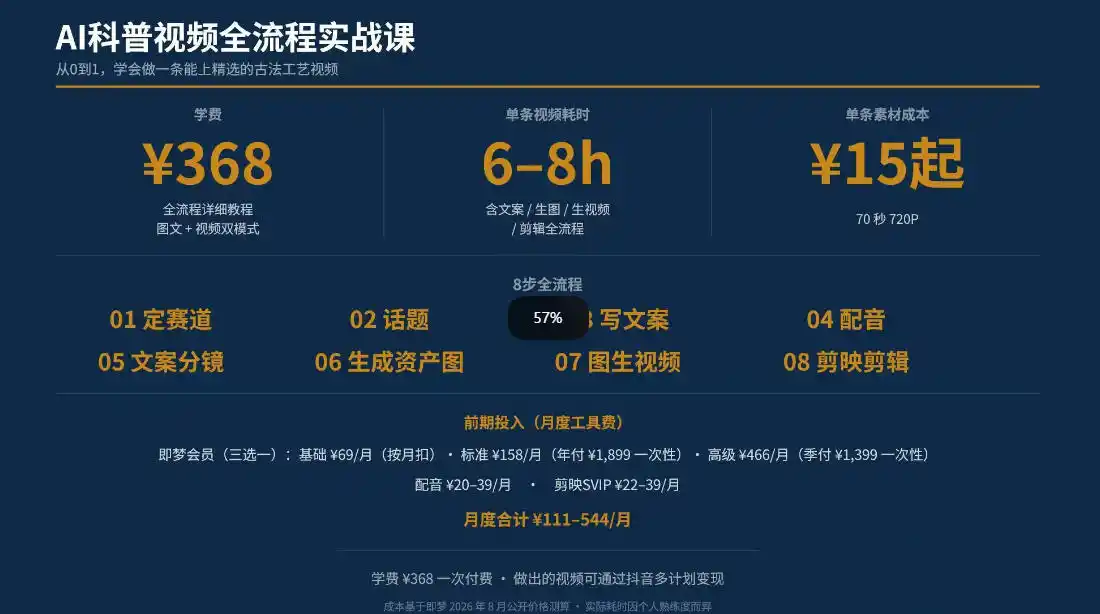 抖音6W粉丝博主华夏造物志的AI科普视频全流程实战课,从0到1学会做一条能上精选的古法工艺视频,解锁抖音精选收益 抖音6W粉丝博主华夏造物志的AI科普视频全流程实战课,从0到1学会做一条能上精选的古法工艺视频,解锁抖音精选收益