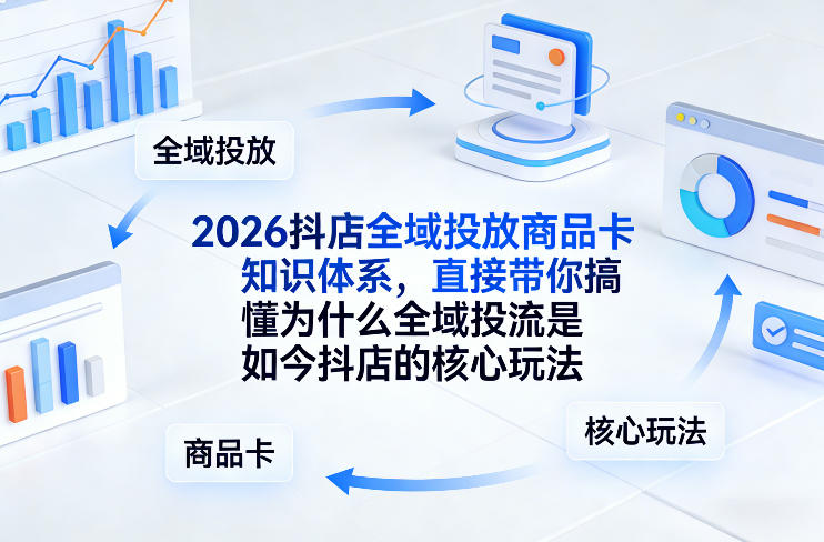 2026抖店全域投放商品卡知识体系，直接带你搞懂为什么全域投流是如今抖店的核心玩法-亿佰盟网