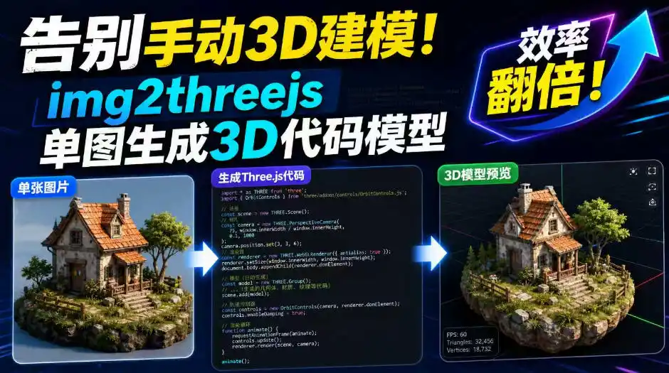 告别手动3D建模！img2threejs单图生成3D代码模型，效率翻倍！-亿起创业网-副业兼职月入过万-自媒体、引流推广、网赚项目、短视频、技术教程等创业项目资源