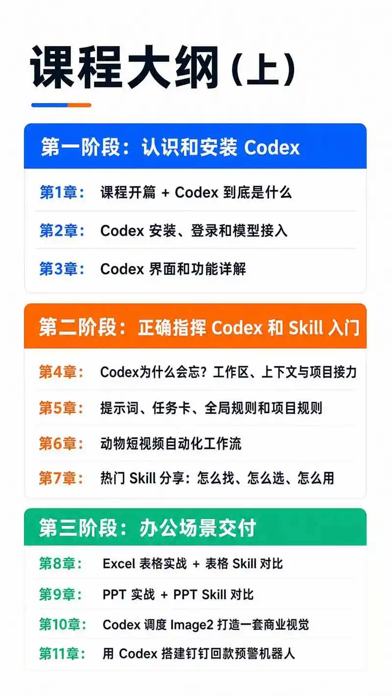 图片[3]-Codex AI实战应用营从工具到项目交付；五大阶段二十章内容案例实操为主线，系统掌握Codex全栈实战能力-亿起创业网-副业兼职月入过万-自媒体、引流推广、网赚项目、短视频、技术教程等创业项目资源