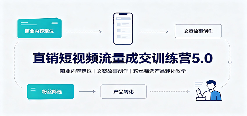 直销短视频流量成交训练营5.0：商业内容定位，文案故事创作，粉丝筛选产品转化教学-亿起创业网-副业兼职月入过万-自媒体、引流推广、网赚项目、短视频、技术教程等创业项目资源