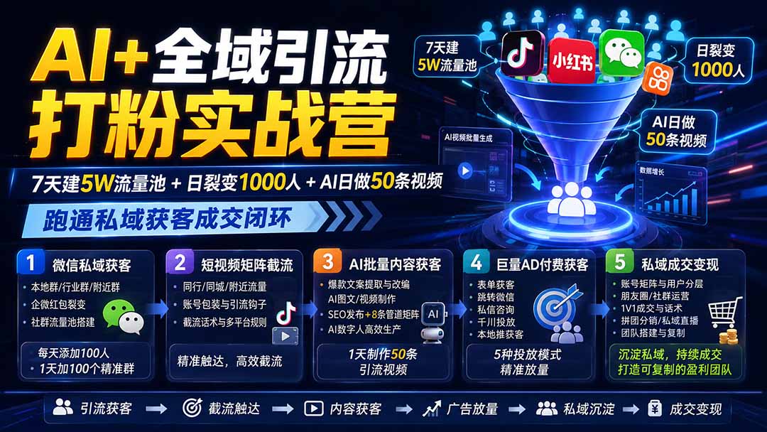 AI+全域引流打粉实战营:7天建5W流量池+日裂变1000人+AI日做50条视频,跑通私域获客成交闭环-亿起创业网-副业兼职月入过万-自媒体、引流推广、网赚项目、短视频、技术教程等创业项目资源