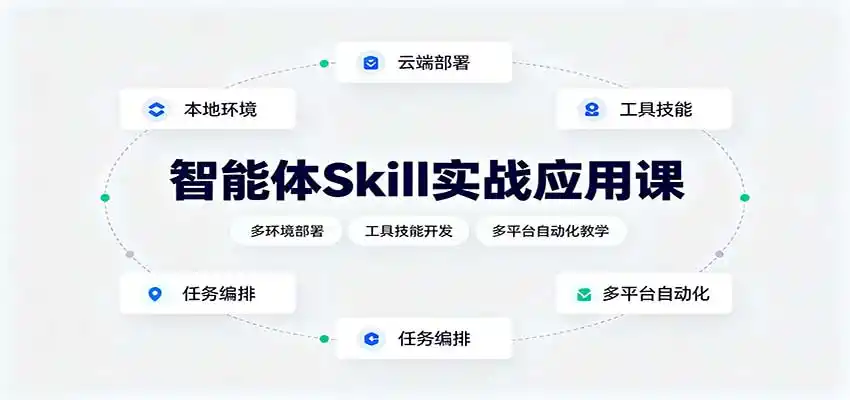 智能体Skill实战应用课：多环境部署，工具技能开发，多平台自动化教学-亿起创业网-副业兼职月入过万-自媒体、引流推广、网赚项目、短视频、技术教程等创业项目资源