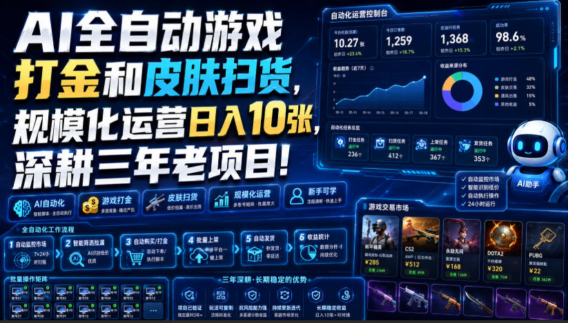 AI全自动游戏打金和皮肤扫货，规模化运营日入10张，深耕三年老项目！【揭秘】-亿起创业网-副业兼职月入过万-自媒体、引流推广、网赚项目、短视频、技术教程等创业项目资源