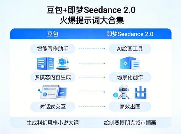 豆包+即梦Seedance 2.0，市面上卖的比较火爆的提示词大合集-亿起创业网-副业兼职月入过万-自媒体、引流推广、网赚项目、短视频、技术教程等创业项目资源