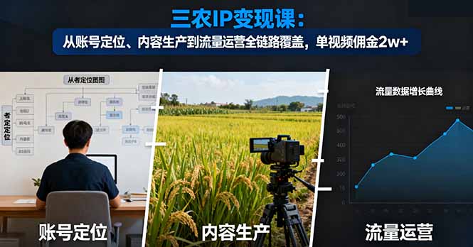 三农IP变现课：从账号定位、内容生产到流量运营全链路覆盖，单视频佣金2w+-亿佰盟网