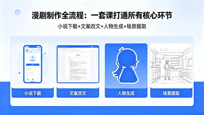 漫剧制作全流程：小说下载+文案改文+人物生成+场景提取：一套课打通漫剧制作所有核心环节-亿起创业网-副业兼职月入过万-自媒体、引流推广、网赚项目、短视频、技术教程等创业项目资源