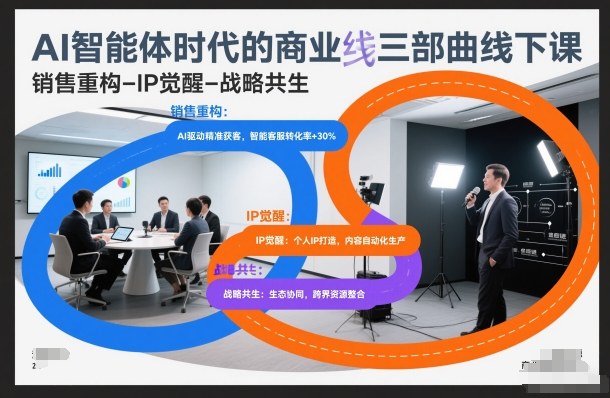 AI智能体时代的商业三部曲线下课，销售重构-IP觉醒-战略共生-亿佰盟网