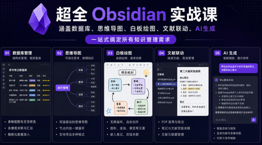 超全Obsidian实战课，涵盖数据库、思维导图、白板绘图、文献联动、AI生成，一站式搞定所有知识管理需求-亿起创业网-副业兼职月入过万-自媒体、引流推广、网赚项目、短视频、技术教程等创业项目资源