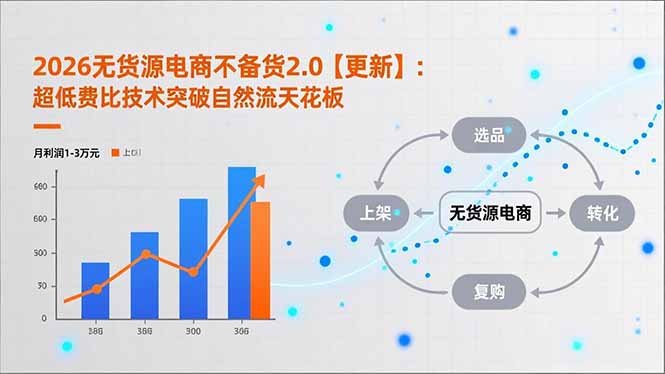 2026无货源电商不备货2.0【更新-5月】：超低费比技术突破自然流天花板，单店月利润1-3万元-亿起创业网-副业兼职月入过万-自媒体、引流推广、网赚项目、短视频、技术教程等创业项目资源